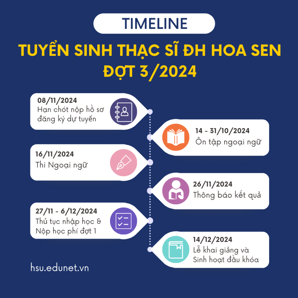 Tuyển sinh thạc sĩ Đại học Hoa Sen